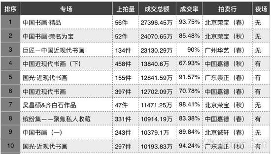 2017Ƚִ黭ճɽTOP10ͼ\ԴŲ