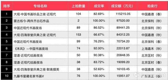 2017йִ黭ҹɽTOP10 ͼ\ԴŲ